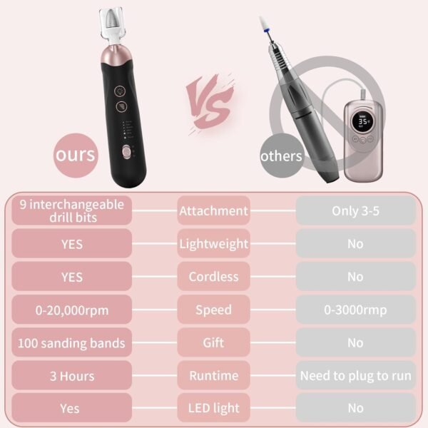 Professional Manicure Pedicure Kit, Cordless Electric Nail File Set, Rechargeable Pedicure Tools for feet, 5 Speeds Hand Foot Care Nail Drill for Thick Nail Toenail Cuticle Women Men Baby Pets - Image 5
